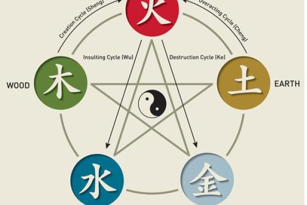 壁上土命与五行的完美结合：揭示土命的秘密与吉祥搭配