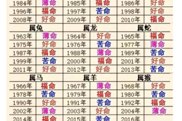 1988年出生的命理解析：这一年你有什么命运与机遇？