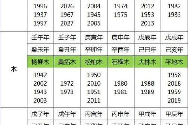1977年五行分析:解读你的命运与个性之道 1977年五行分析:解读你的命运与个性之道
