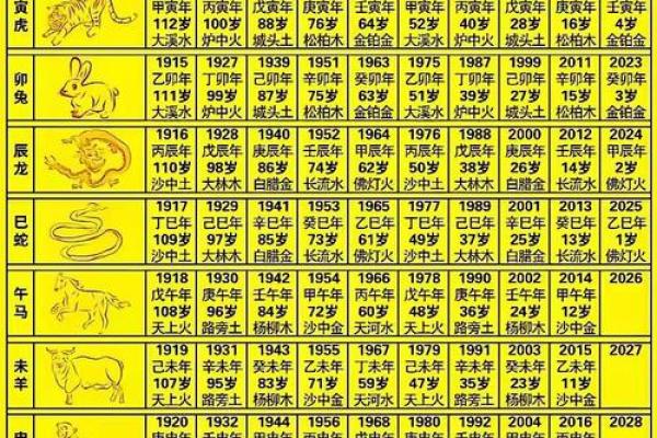 1984年出生的人命运解析:从生肖到五行的深度探讨 1984年出生的人命运解析:从生肖到五行的深度探讨