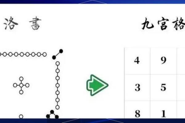 男命卦与女命卦的区别与奥秘解析