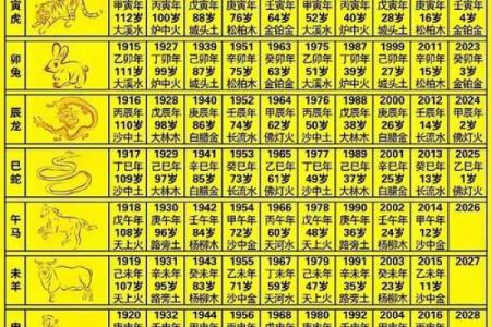1984年出生的人命运解析：从生肖到五行的深度探讨