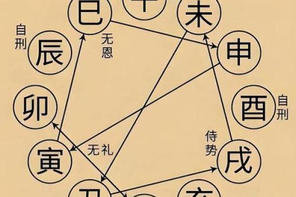 丙辰年申时之命:探索命理的深邃与启示 丙辰年申时之命:探索命理的深邃与启示