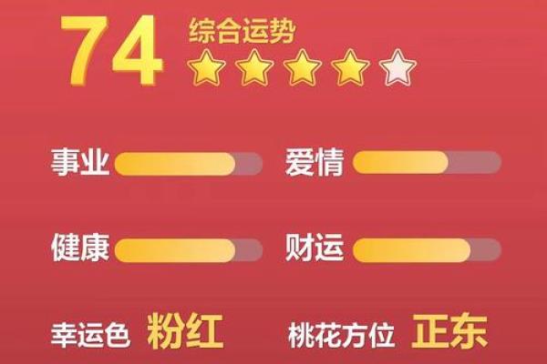 2023年虎年运势与命理解析:勇敢前行,勇闯未来! 2023年虎年运势与命理解析:勇敢前行,勇闯未来!