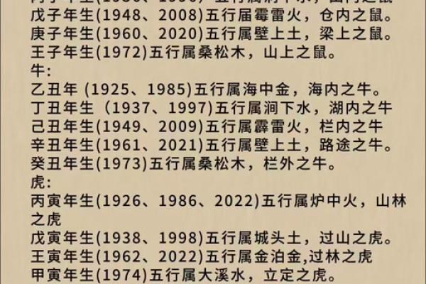 1996年出生的女士命理解析:揭开生肖鼠的智慧与命运之谜 1996年出生的女士命理解析:揭开生肖鼠的智慧与命运之谜