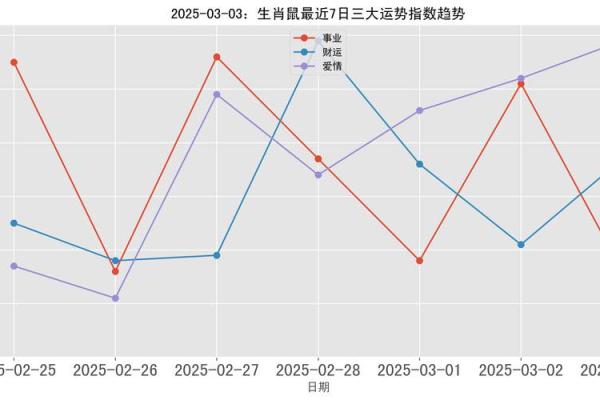 2032年鼠年揭秘:命理与趋势解析,让你掌握未来运势! 2032年鼠年揭秘:命理与趋势解析,让你掌握未来运势!