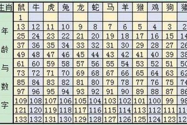 揭秘以命换一命的巫术及其影响的生肖解析 揭秘以命换一命的巫术及其影响的生肖解析