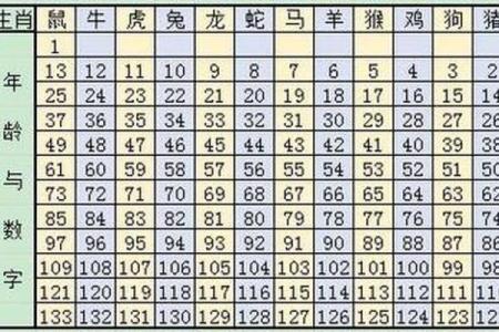 揭秘以命换一命的巫术及其影响的生肖解析