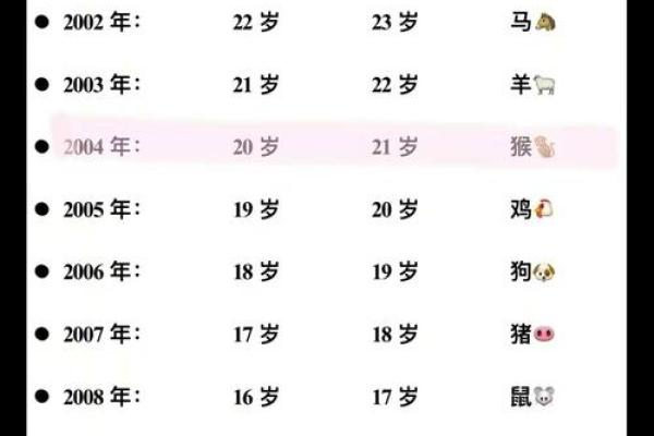 2006年狗年出生的孩子:哪些月份最为吉利? 2006年狗年出生的孩子:哪些月份最为吉利?