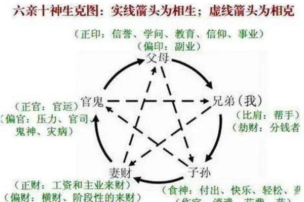 命理揭秘:相害相克的命运交错与人生启示 命理揭秘:相害相克的命运交错与人生启示