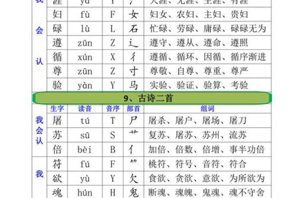 探索汉字的魅力:部首与词汇的神奇关联 探索汉字的魅力:部首与词汇的神奇关联