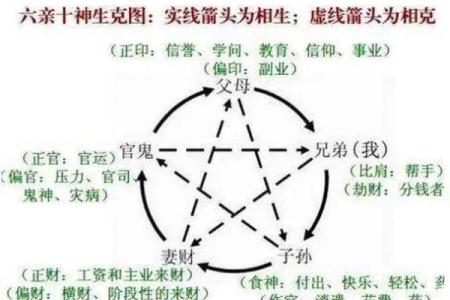 命理揭秘：相害相克的命运交错与人生启示