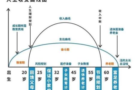 春天出生的人：命理特征与人生轨迹的探索