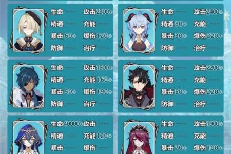 原神满命后角色加成解析：揭秘命之溢出如何提升实力！