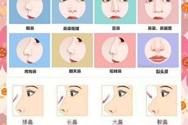 男生鼻子大的命运解析:细看鼻形与性格的神秘联系 男生鼻子大的命运解析:细看鼻形与性格的神秘联系