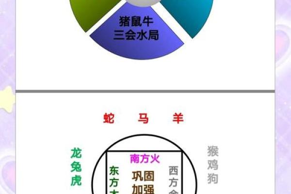 三命贵人是什么生肖?揭开命理中的神秘面纱! 三命贵人是什么生肖?揭开命理中的神秘面纱!