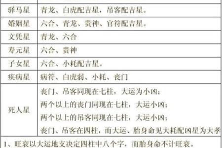 木命与财运：更佳搭配命理揭秘！如何提升你的财富运势？