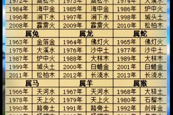 男龙白蜡金命与合适命格的完美婚配探讨 男龙白蜡金命与合适命格的完美婚配探讨