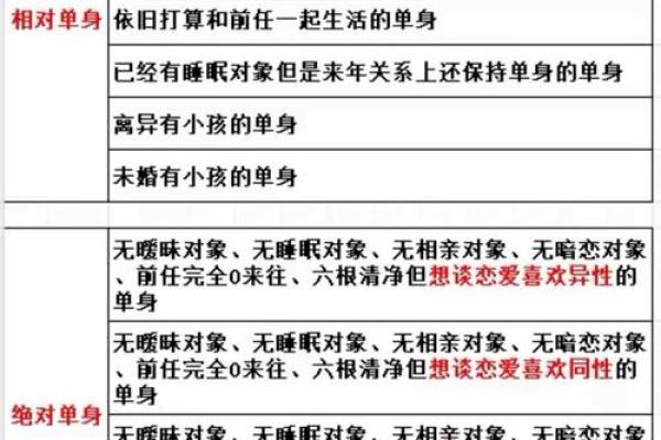 适合当老公的命格解析:揭秘理想伴侣的命理特征 适合当老公的命格解析:揭秘理想伴侣的命理特征