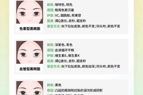 眼睛出现黑点的奥秘与健康警示 眼睛出现黑点的奥秘与健康警示
