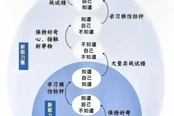 命理格局:解码人生中的成功密码与潜在挑战 命理格局:解码人生中的成功密码与潜在挑战