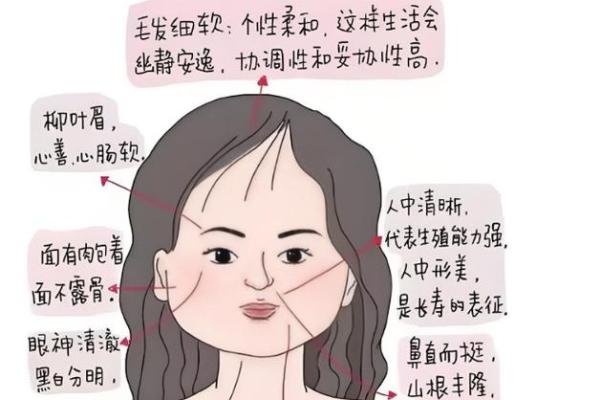 揭秘命理:最旺夫的女人特征与命格分析 揭秘命理:最旺夫的女人特征与命格分析