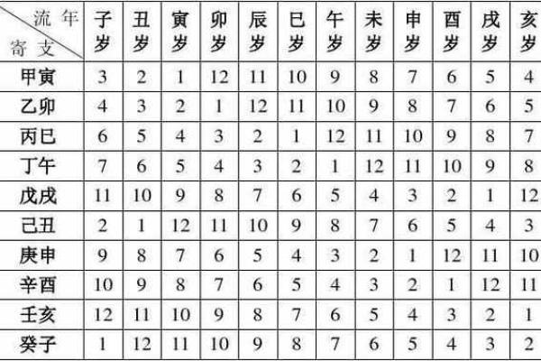 揭秘名字的奥秘:十四画的命理分析与人生启示 揭秘名字的奥秘:十四画的命理分析与人生启示