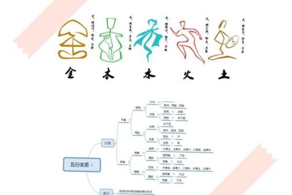 2007年出生的人命理解读:五行之中寻找人生的方向与和谐 2007年出生的人命理解读:五行之中寻找人生的方向与和谐