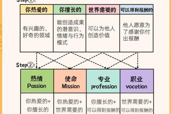 癸水命人的职业选择:如何找到适合你的黄金职业之路 癸水命人的职业选择:如何找到适合你的黄金职业之路