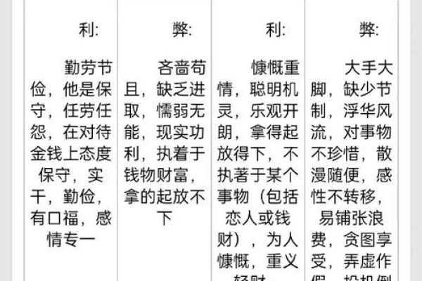 命理中日元弱象征的意义与调理方法探讨 命理中日元弱象征的意义与调理方法探讨