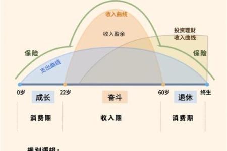 癸水命人的职业选择：如何找到适合你的黄金职业之路
