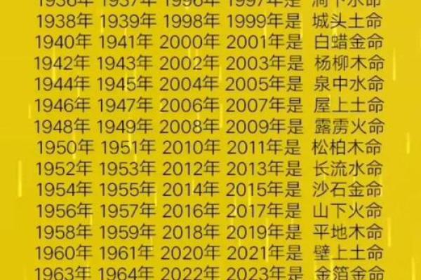 土命解析:在五行中哪个土命最为杰出与吉祥? 土命解析:在五行中哪个土命最为杰出与吉祥?