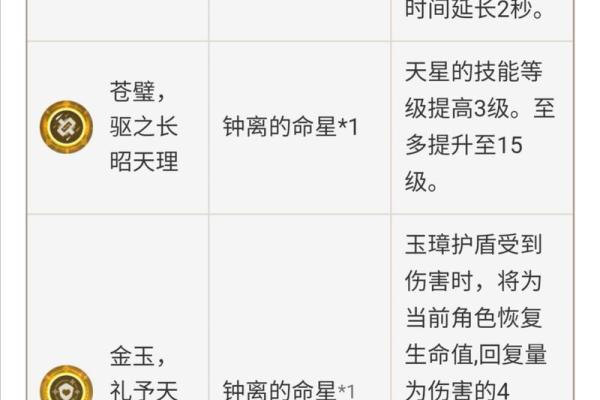 钟离四命与零命的区别:探索命理学的深邃奥妙 钟离四命与零命的区别:探索命理学的深邃奥妙