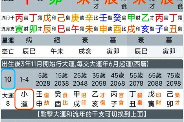 孩子出生月份与命运解析:解读八字中的神秘密码 孩子出生月份与命运解析:解读八字中的神秘密码