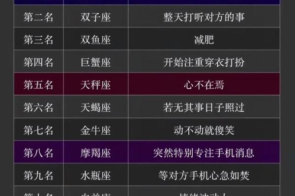 八月星座运势解析：十二星座的命运之路揭示