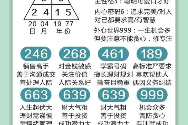 命盘数字的奥秘:解读你的生命密码与个性潜能 命盘数字的奥秘:解读你的生命密码与个性潜能