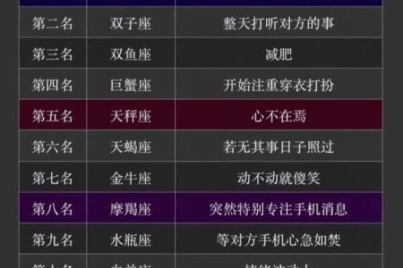 八月星座运势解析：十二星座的命运之路揭示