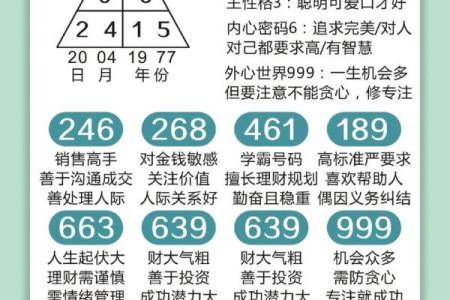 命盘数字的奥秘：解读你的生命密码与个性潜能