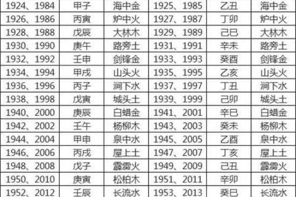 探秘八字命理：如何判断您的命格是土命人还是水命人？