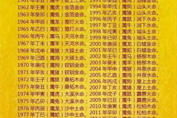 木命火龙的命理与配饰选择:提升运势的秘密 木命火龙的命理与配饰选择:提升运势的秘密