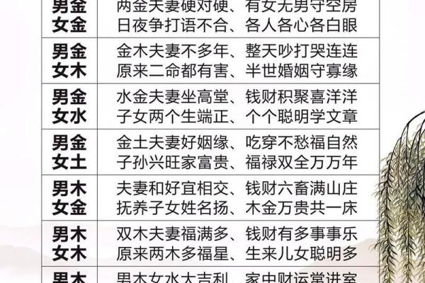 木命女与哪些命男最适合共结良缘? 木命女与哪些命男最适合共结良缘?