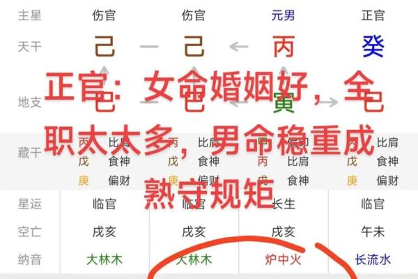 深入解读：女命八字中的正官命到底代表了什么？