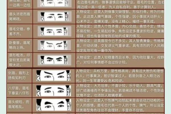眉毛稀疏的男人:从外表看内心,如何提升自信与好运? 眉毛稀疏的男人:从外表看内心,如何提升自信与好运?