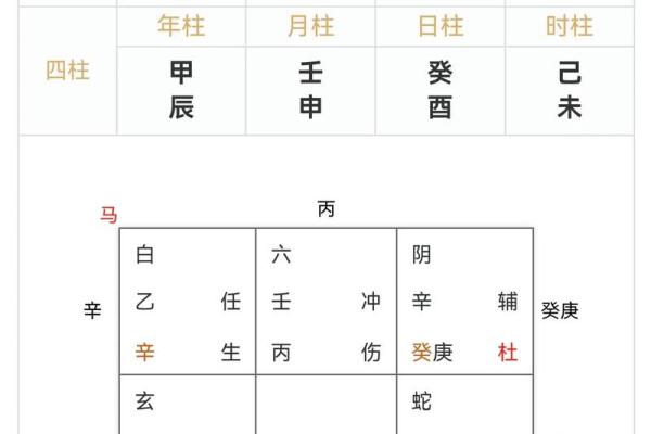 探秘庚辰命：埋藏方位的智慧与选择