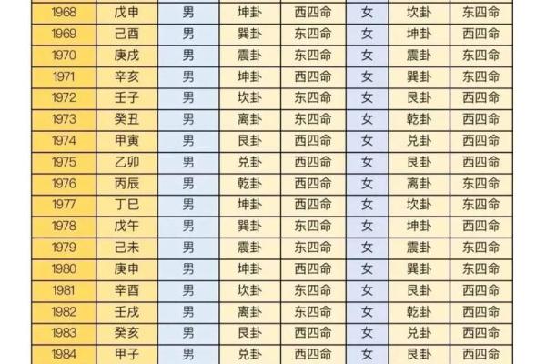 男东四命女西四命:究竟该如何选择合适的伴侣? 男东四命女西四命:究竟该如何选择合适的伴侣?
