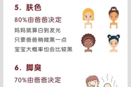 2016年出生的孩子命运解析：这七大特点不容忽视！