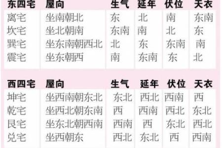 男东四命女西四命：究竟该如何选择合适的伴侣？