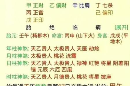 76年八字命盘解析：了解你的命格与人生轨迹