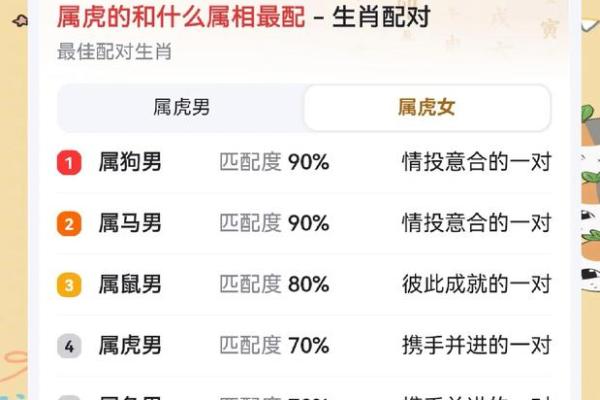 2022年属虎人的命运解析：勇敢与智慧的结合之道