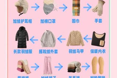 炉中火命的穿衣法则：如何选择最适合的衣服？